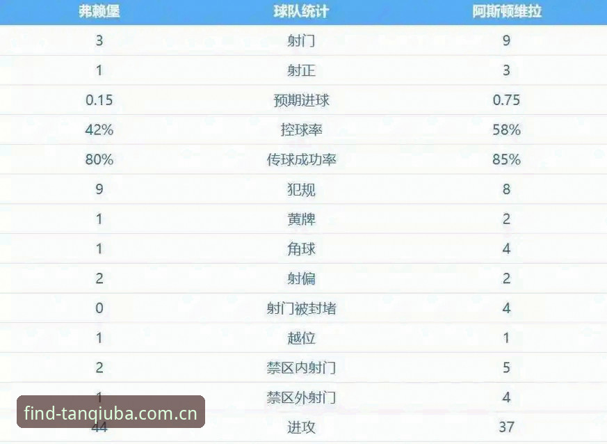 欧联杯决赛3-0完胜深度分析：维拉30年冠军荒终结背后的技战术细节